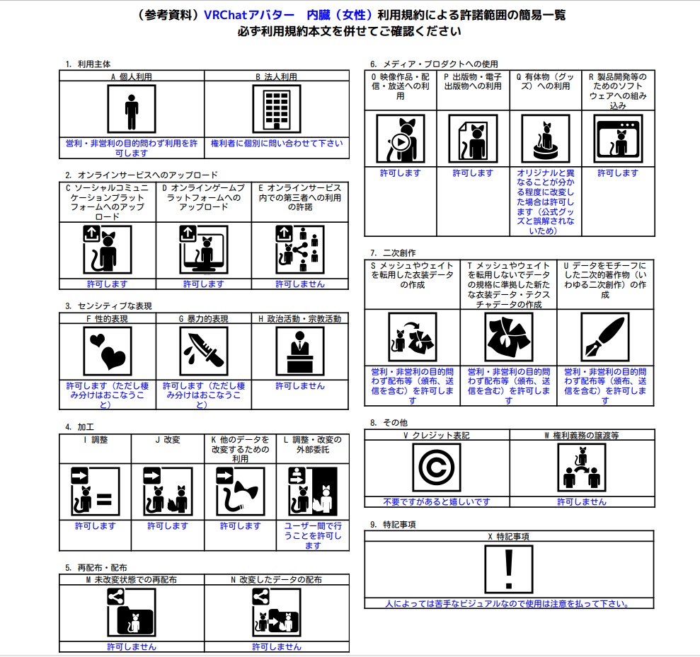 VRChatアバター 内臓(女性)Ver2