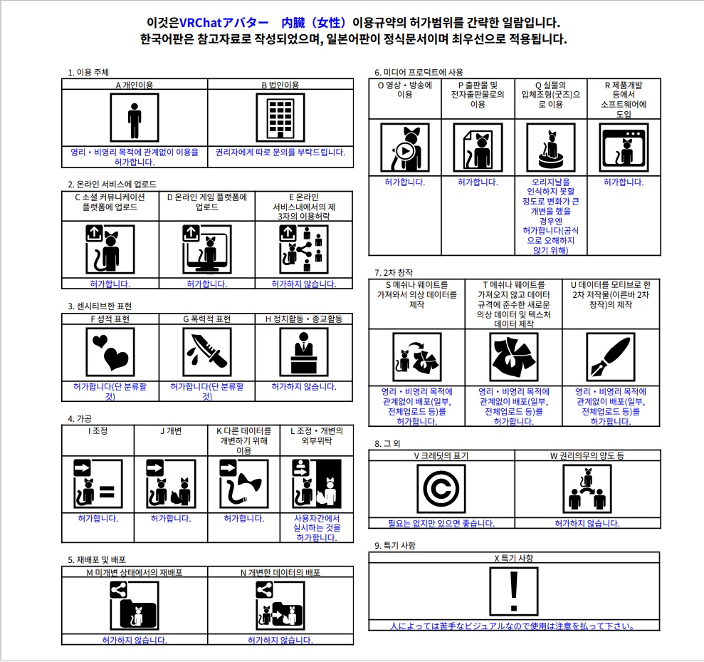 VRChatアバター 内臓(女性)Ver2