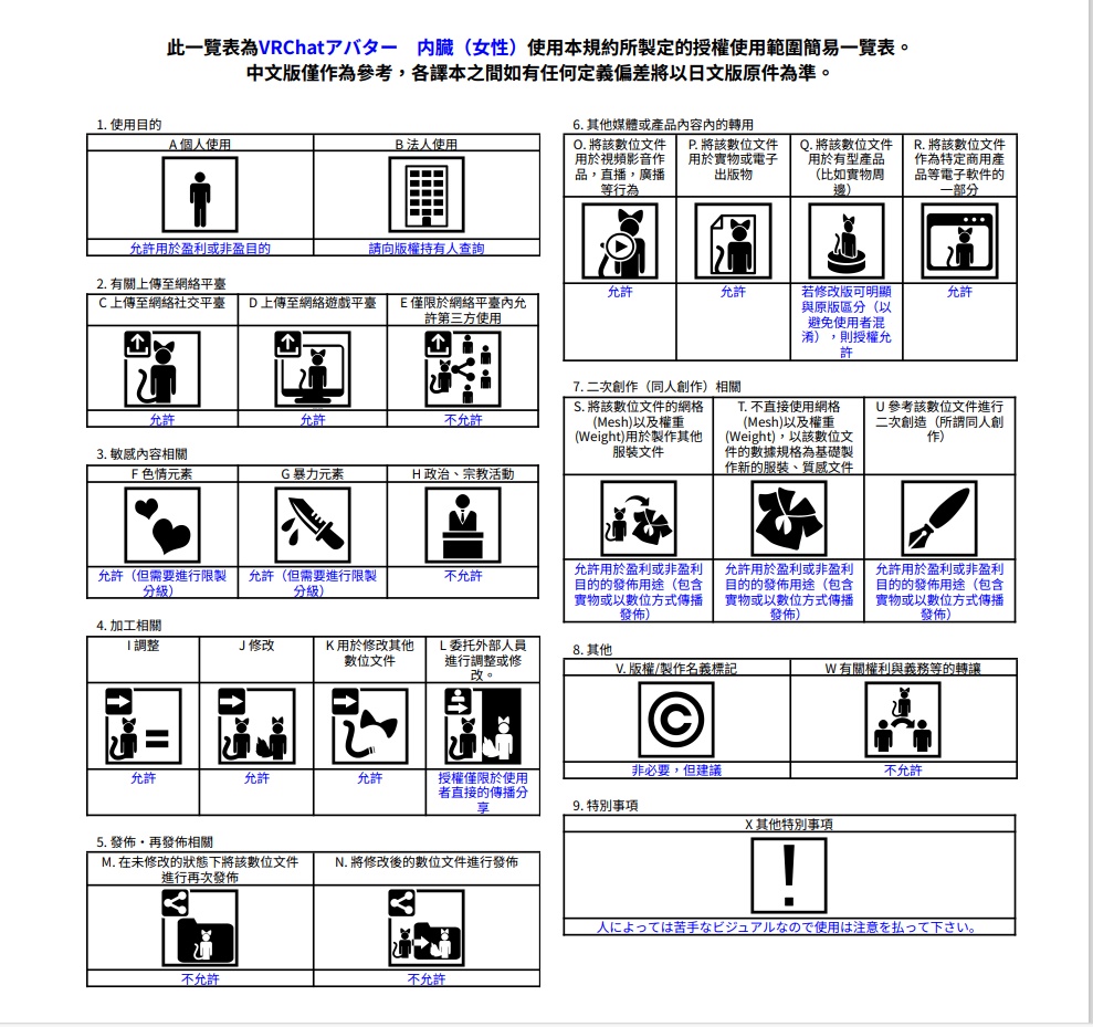 VRChatアバター 内臓(女性)Ver2