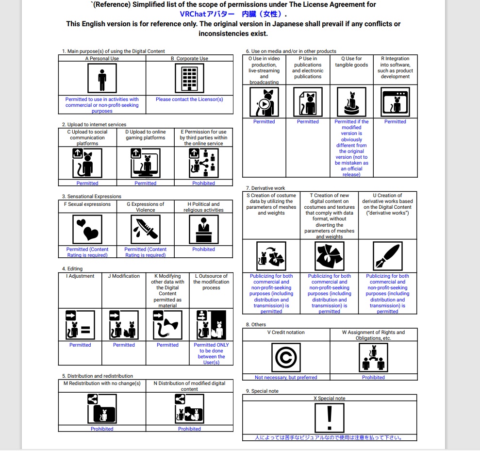 VRChatアバター 内臓(女性)Ver2