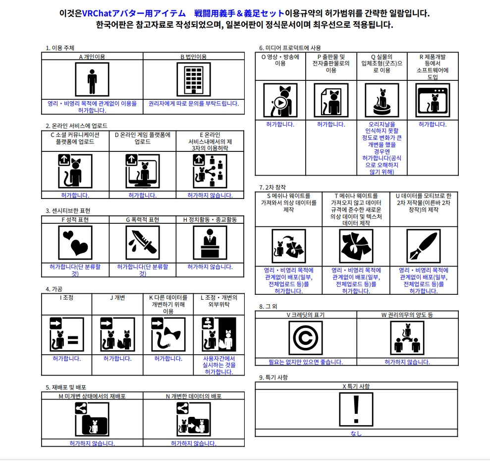 VRChatアバター用アイテム 戦闘用義手&義足セット