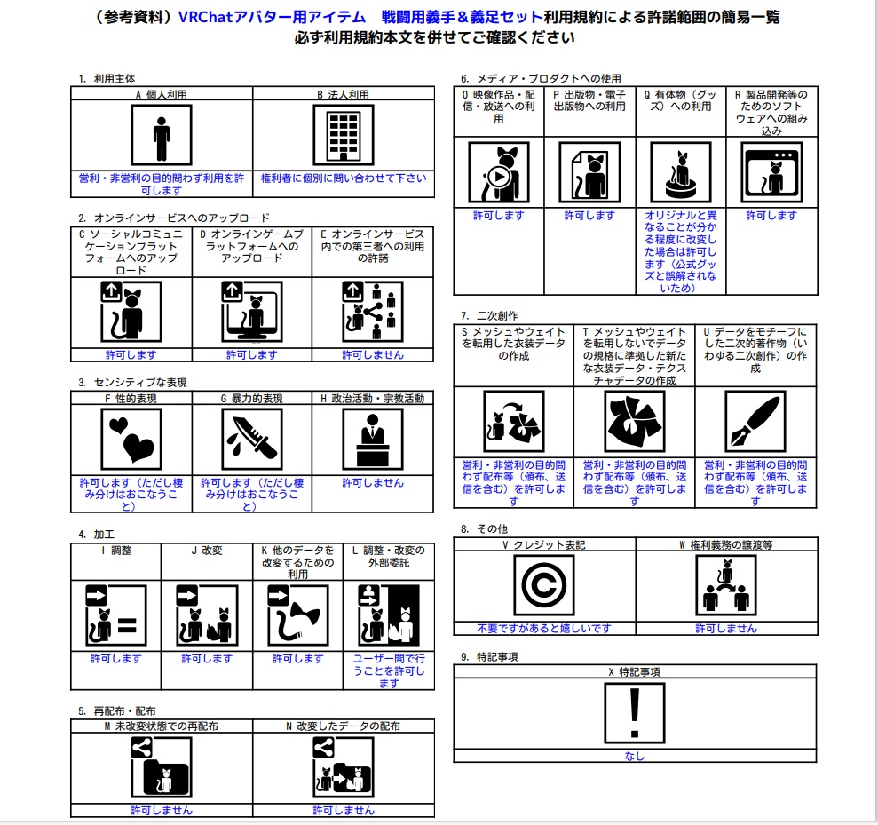 VRChatアバター用アイテム 戦闘用義手&義足セット