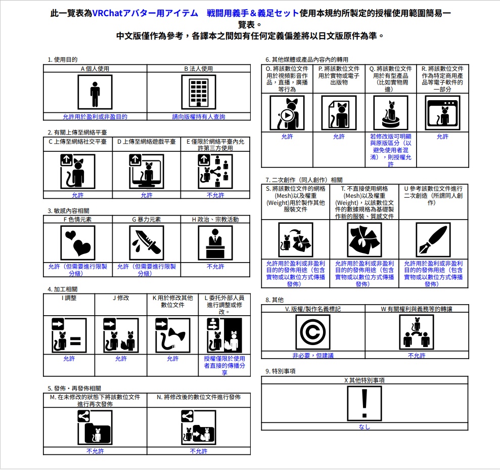VRChatアバター用アイテム 戦闘用義手&義足セット