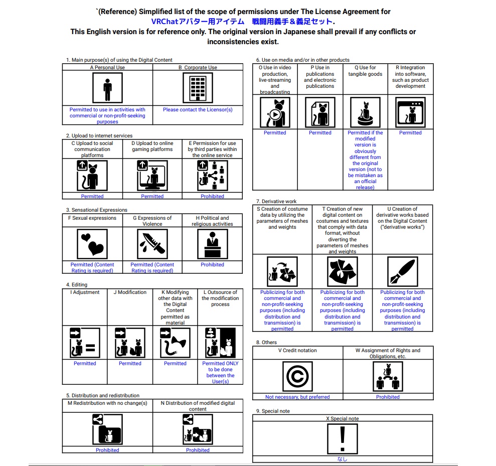VRChatアバター用アイテム 戦闘用義手&義足セット