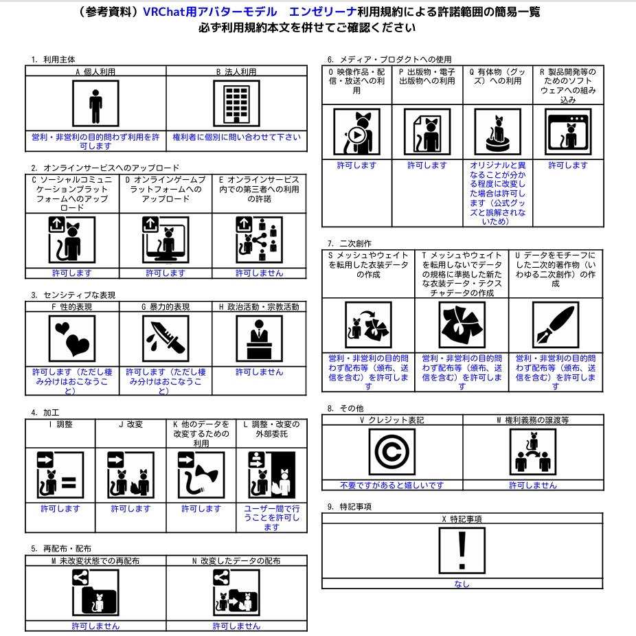 VRChat用アバター エンゼリーナ