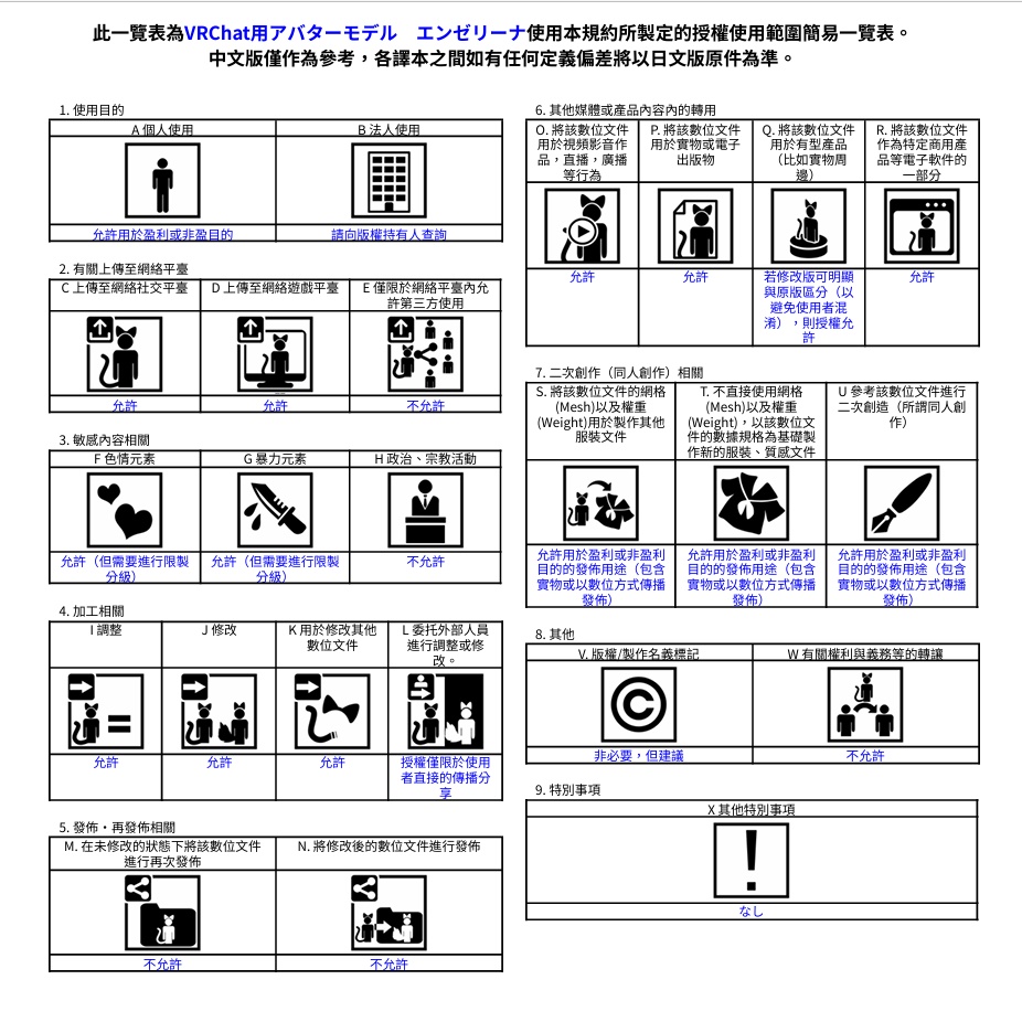 VRChat用アバター エンゼリーナ