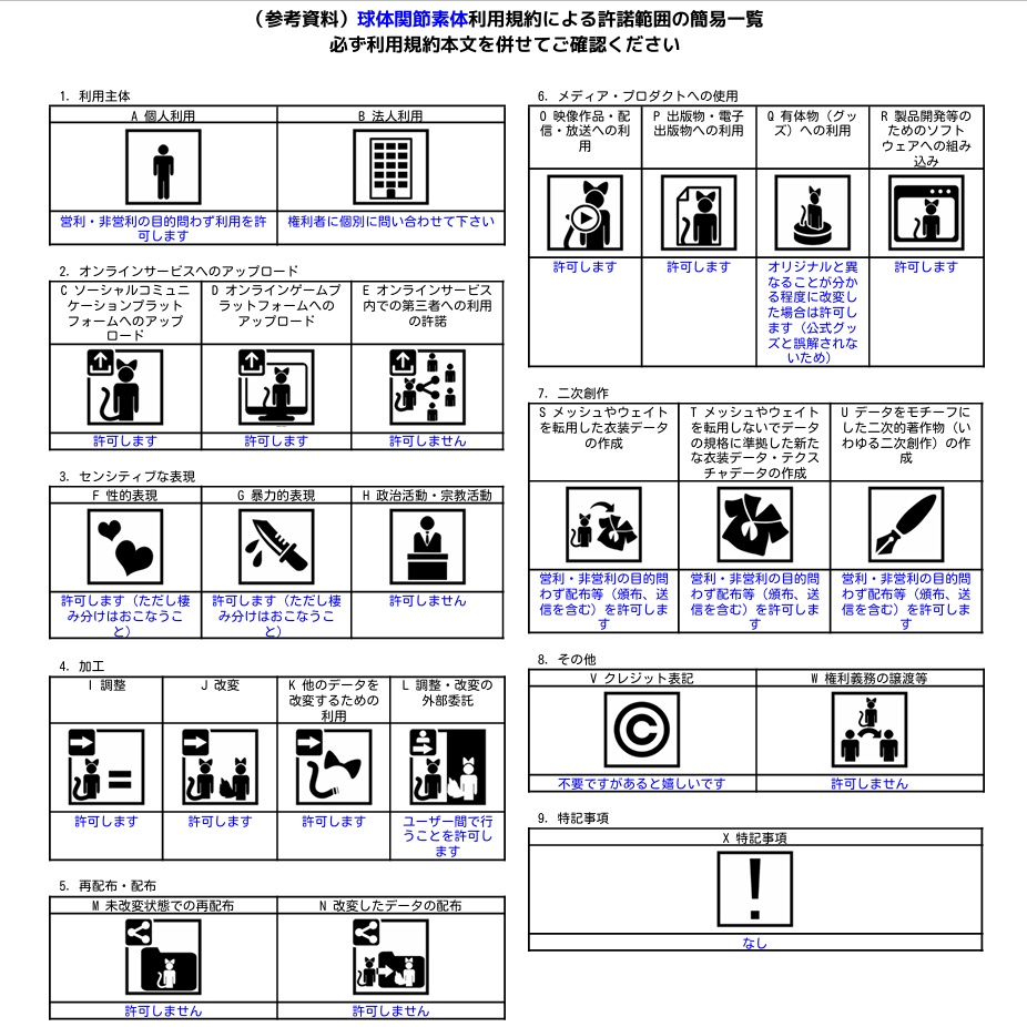 VRChat用アバターモデル 球体関節素体