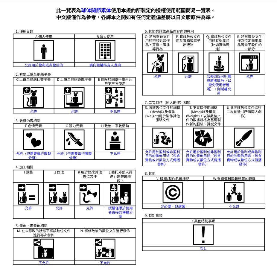VRChat用アバターモデル 球体関節素体
