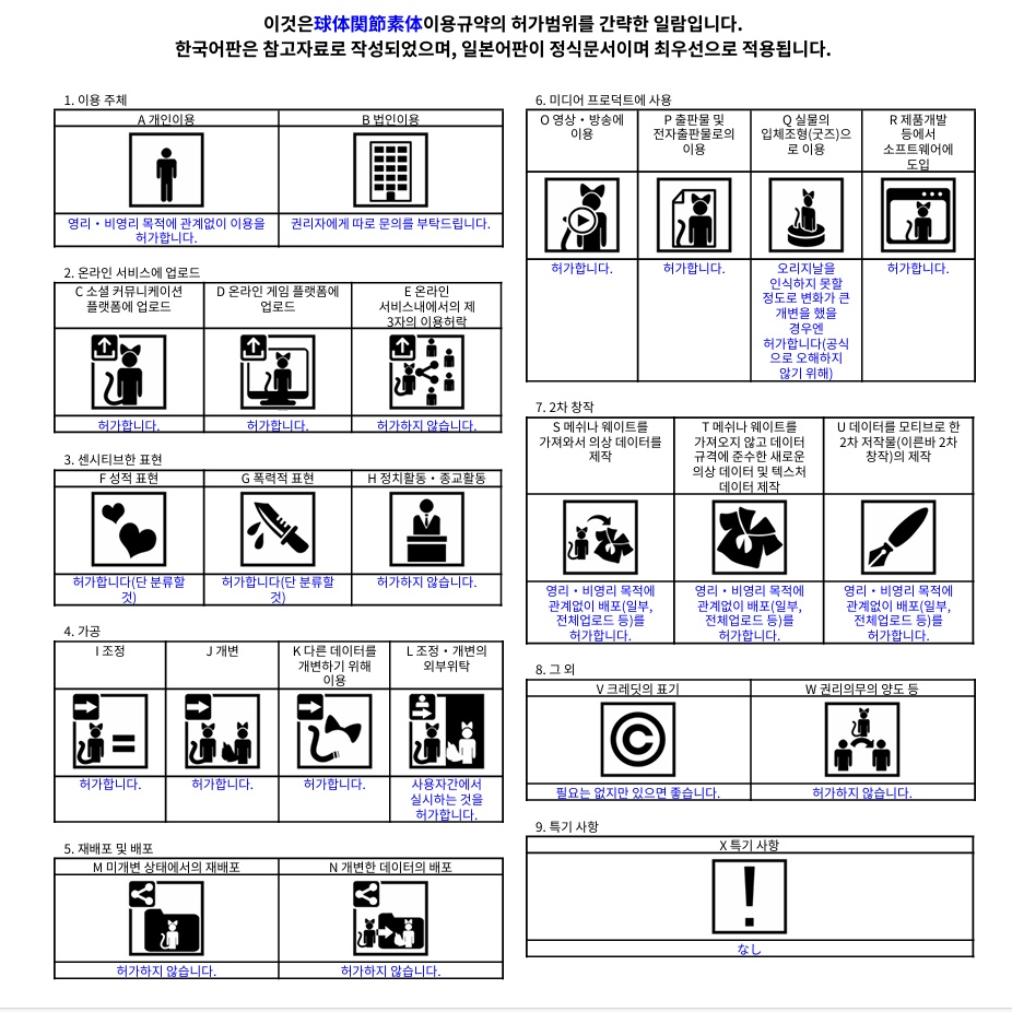 VRChat用アバターモデル 球体関節素体