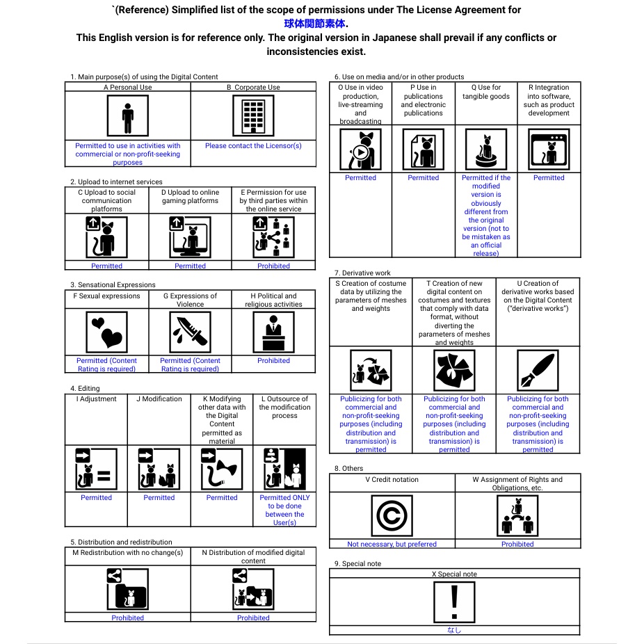 VRChat用アバターモデル 球体関節素体