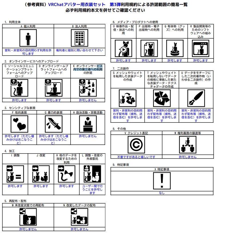 VRChatアバター用衣装セット 第3弾 コスプレセット Ver2