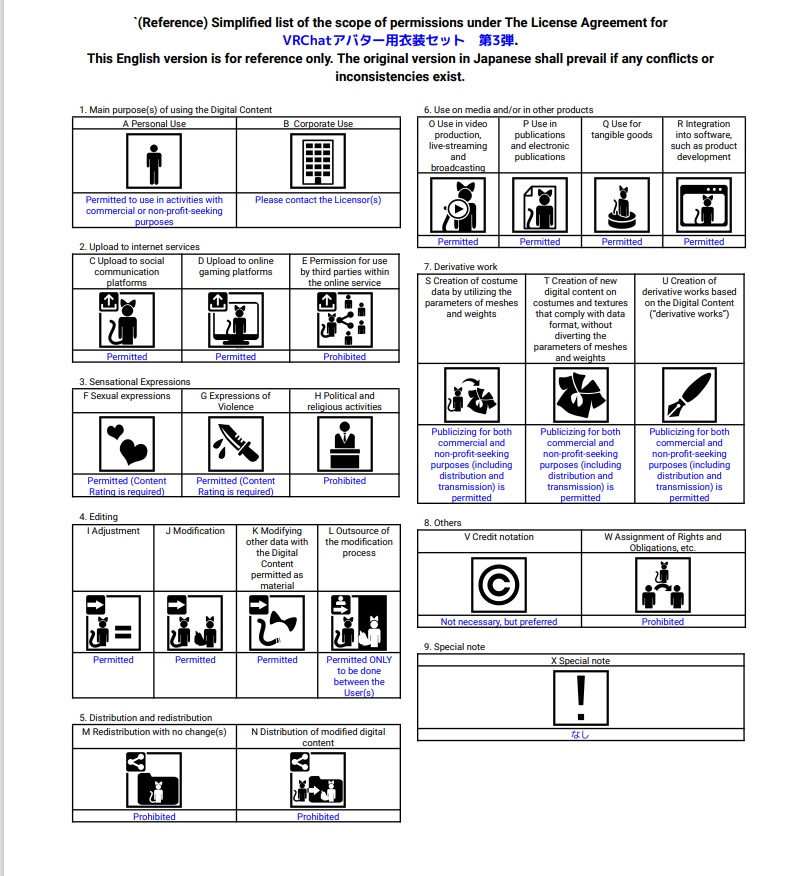 VRChatアバター用衣装セット 第3弾 コスプレセット Ver2
