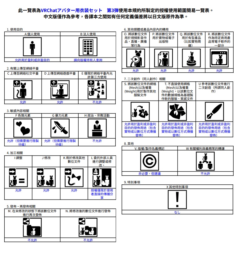 VRChatアバター用衣装セット 第3弾 コスプレセット Ver2