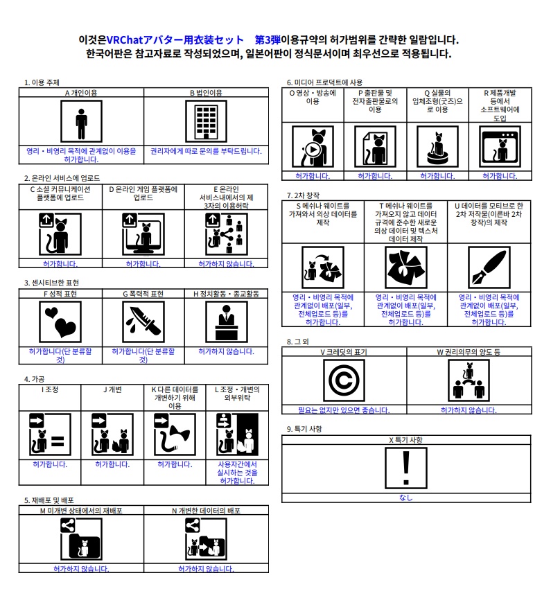 VRChatアバター用衣装セット 第3弾 コスプレセット Ver2