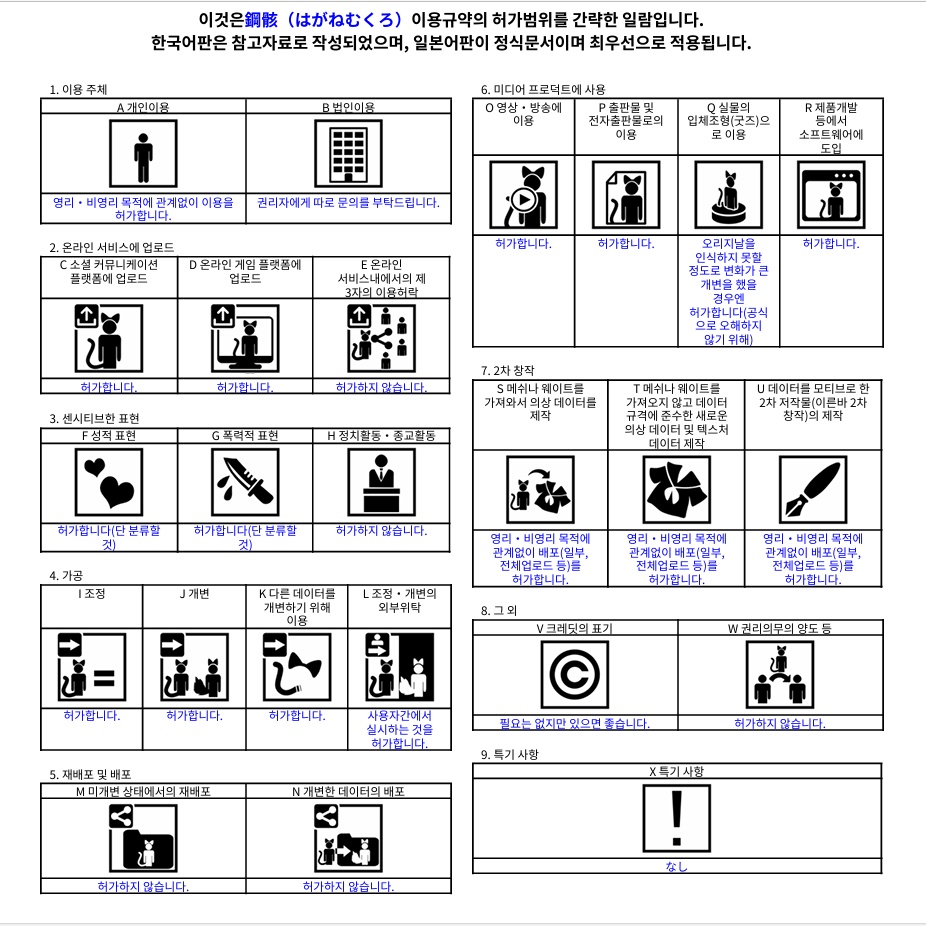VRChat用アバター 鋼骸(はがねむくろ)Ver3.0