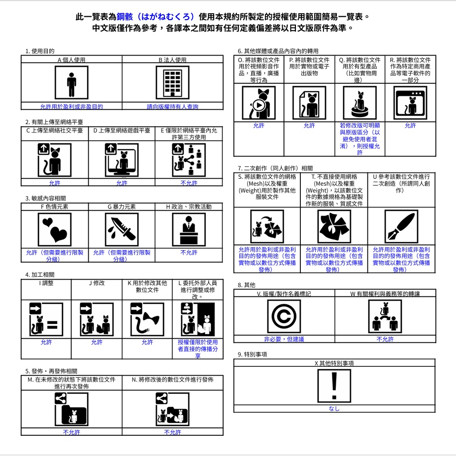 VRChat用アバター 鋼骸(はがねむくろ)Ver3.0
