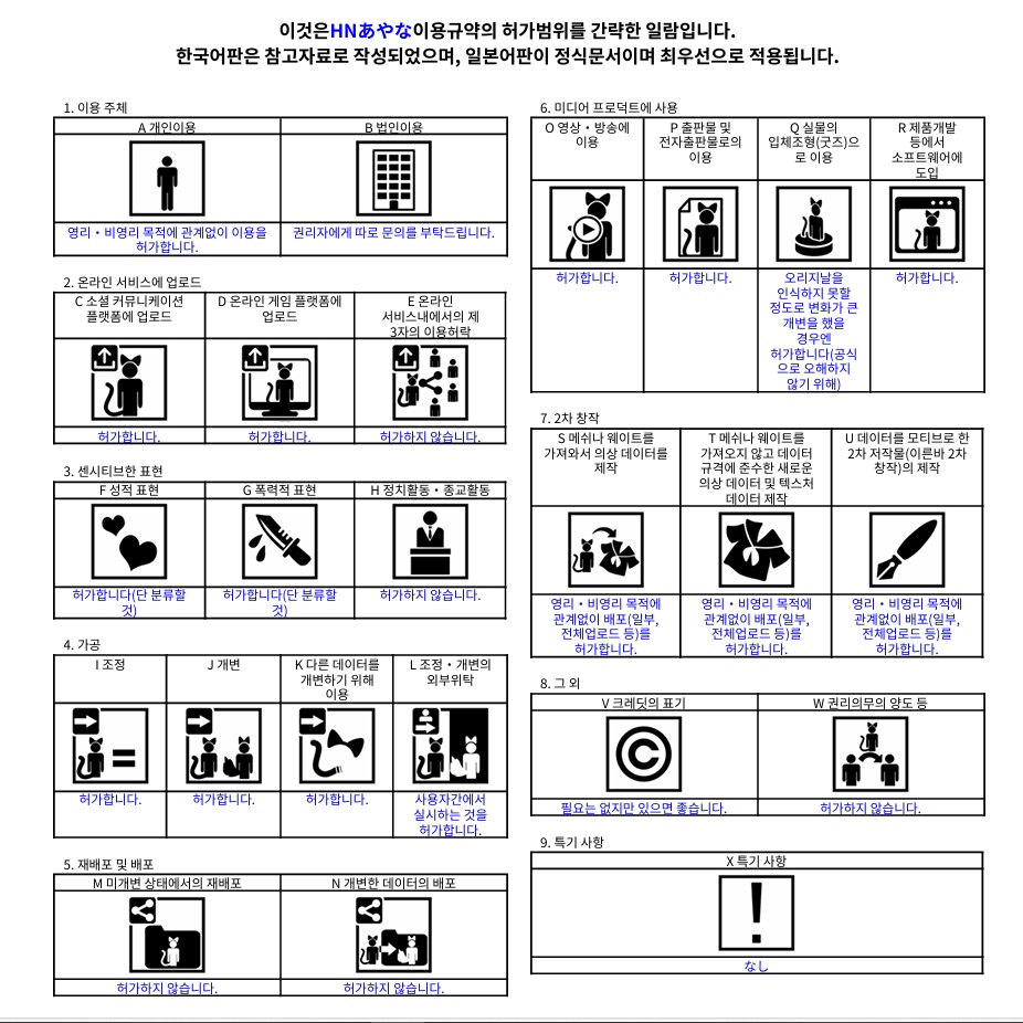 VRChat用アバター ハンドルネームあやな