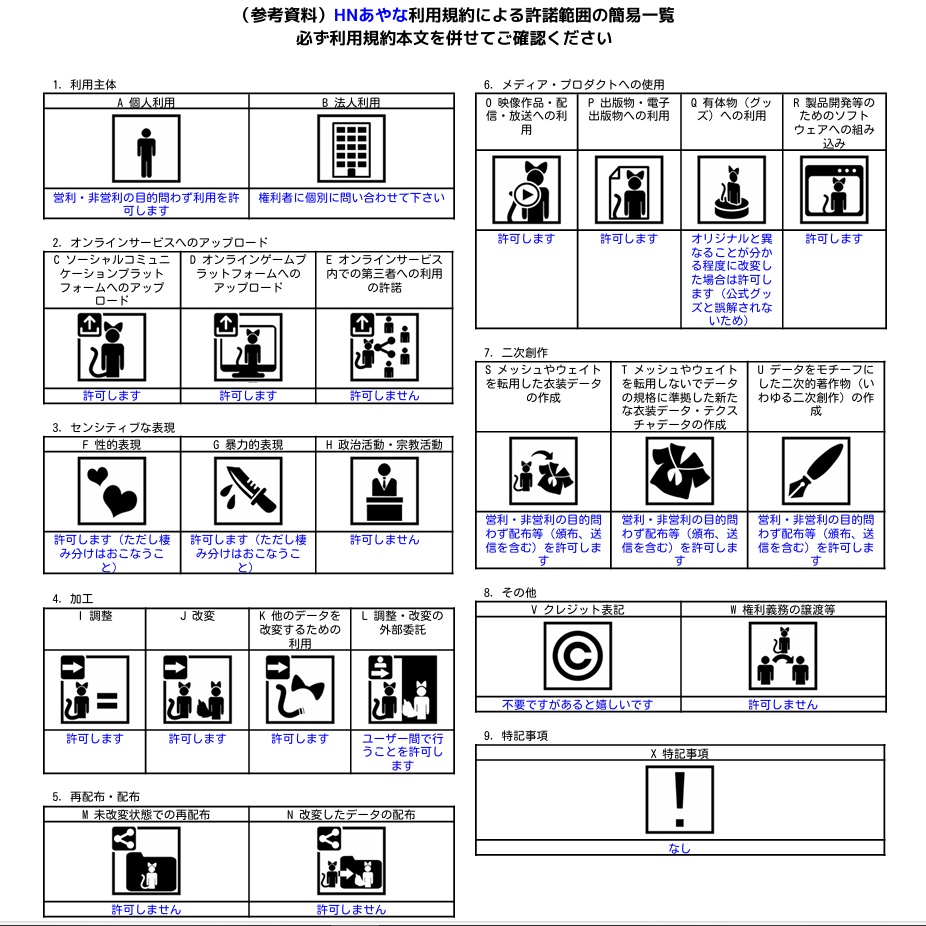VRChat用アバター ハンドルネームあやな