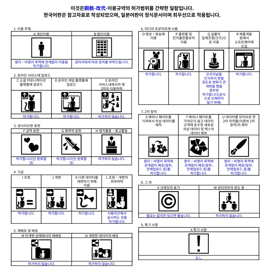 VRChat用アバター 鋼骸-改弐-