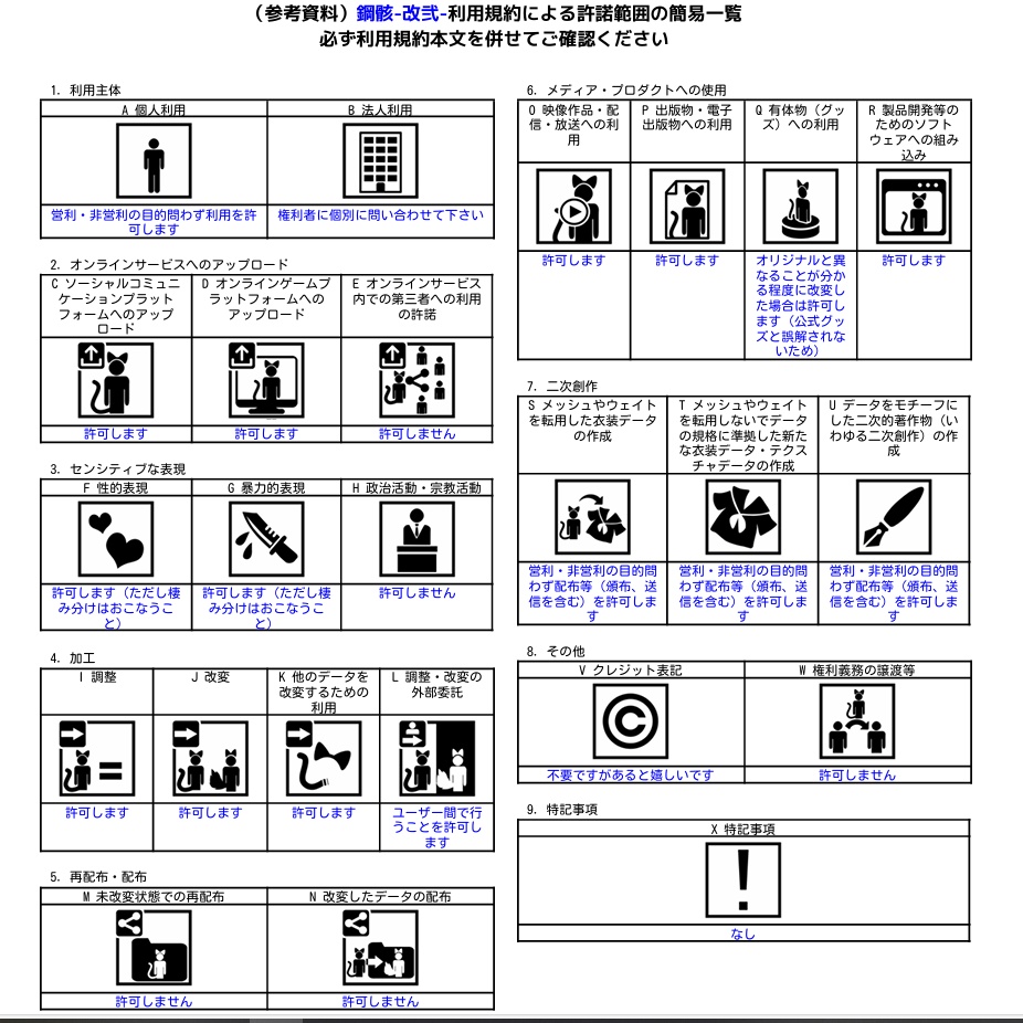 VRChat用アバター 鋼骸-改弐-