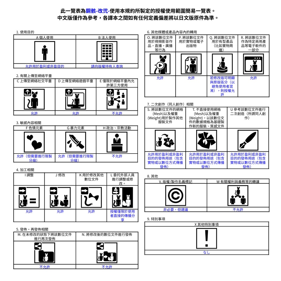 VRChat用アバター 鋼骸-改弐-