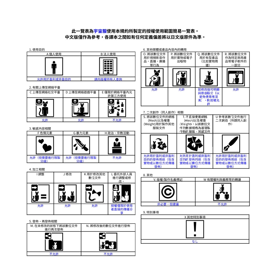 VRChat用アバター 宇宙服