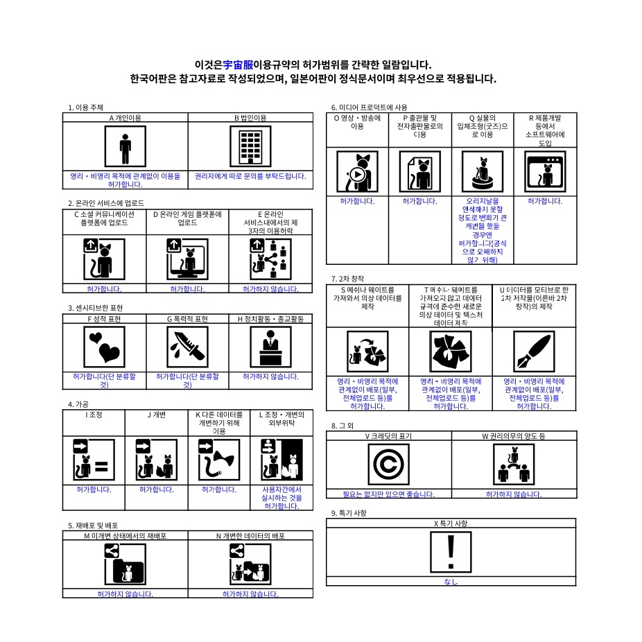 VRChat用アバター 宇宙服