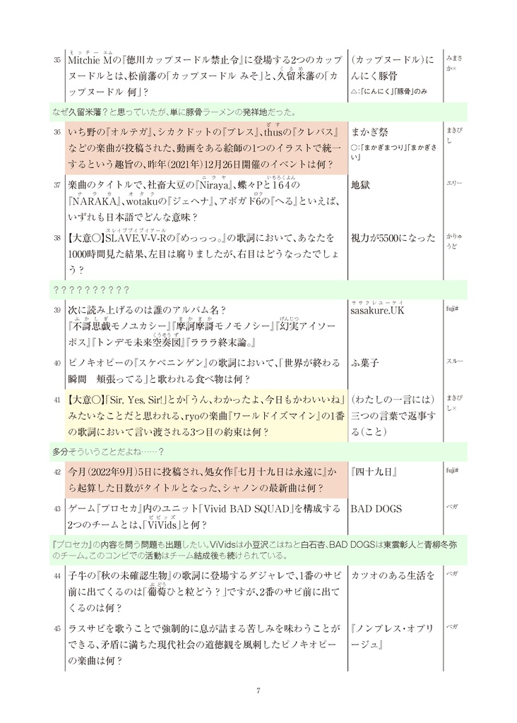枷【ボカロクイズ問題集】