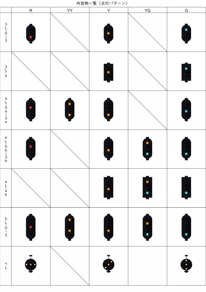 【3Dモデル】鉄道用信号機【無料あり】