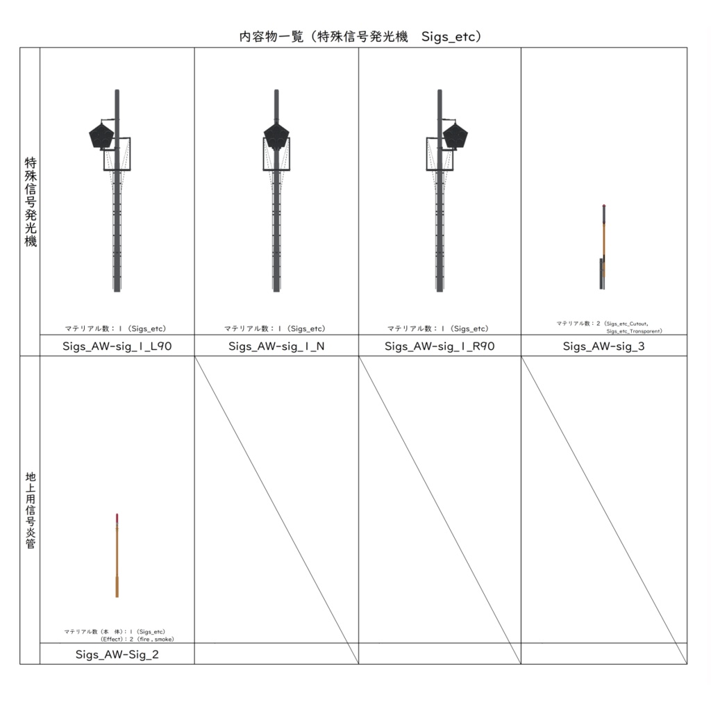 【3Dモデル】特殊信号発光機