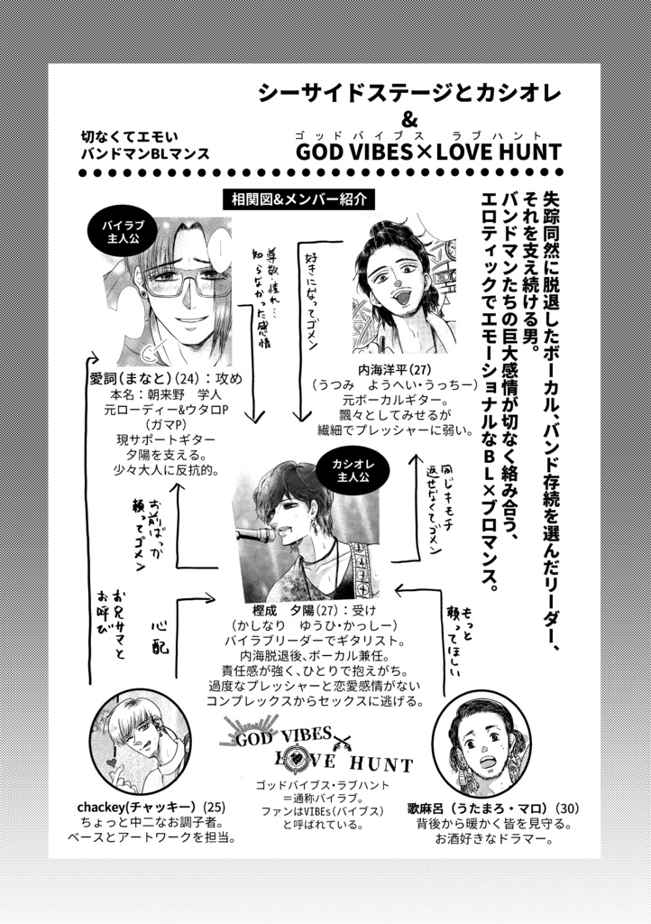 【DL版】GOD VIBES×LOVE HUNT 第一章 ヒーロー気取り