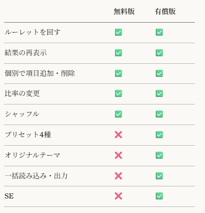 【期間限定無料】おしゃれでべんりなルーレット「おしゃべりルーレット」【OBS配信ツール Vtuber】