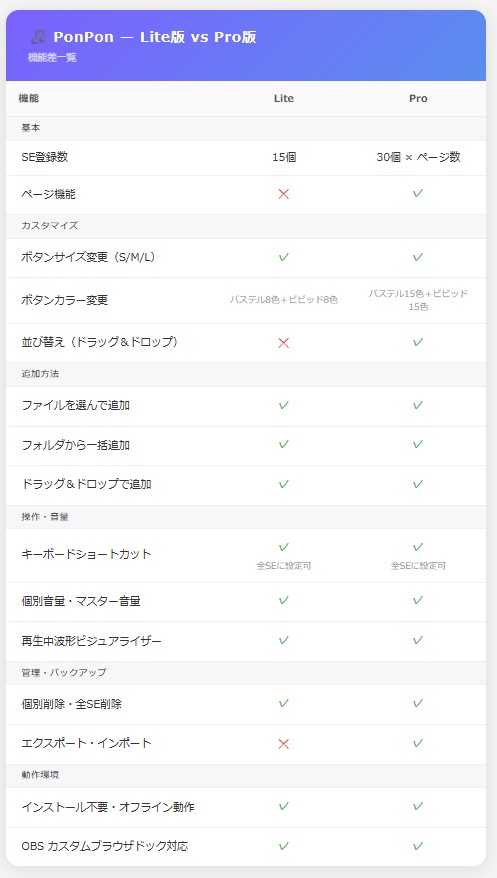 【期間限定無料✨️】多機能.ᐟ.ᐟ効果音ポン出しツール『PonPon』【配信や収録に!】