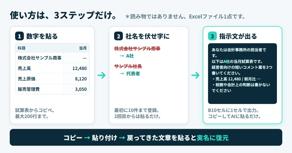 顧問先コメント下書き機(税理士・会計事務所版)|試算表を貼ると、社名を伏せた指示文が出る Excel用テンプレート