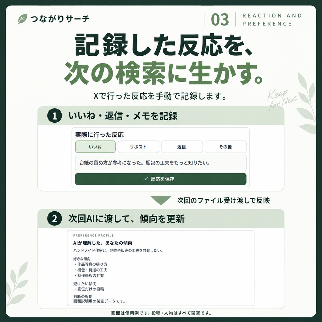 つながりサーチ