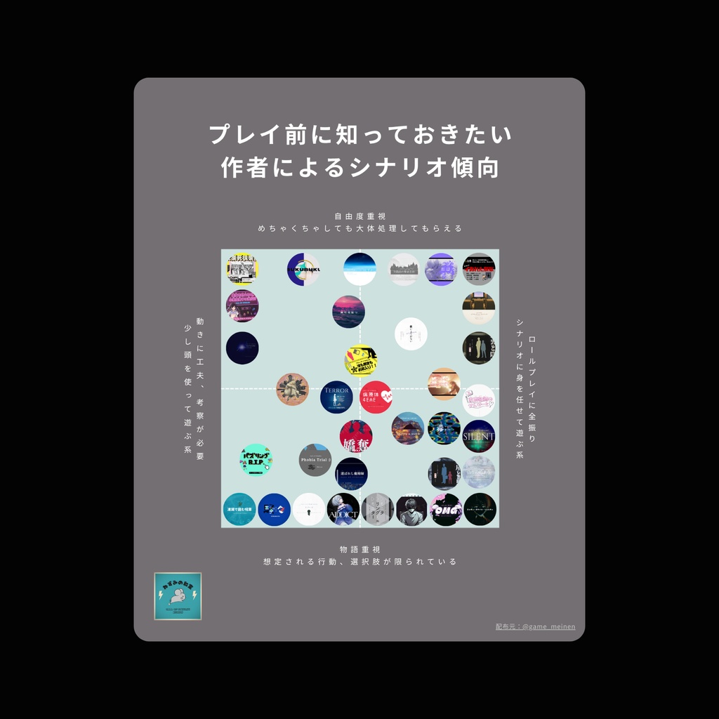 シナリオ早見表