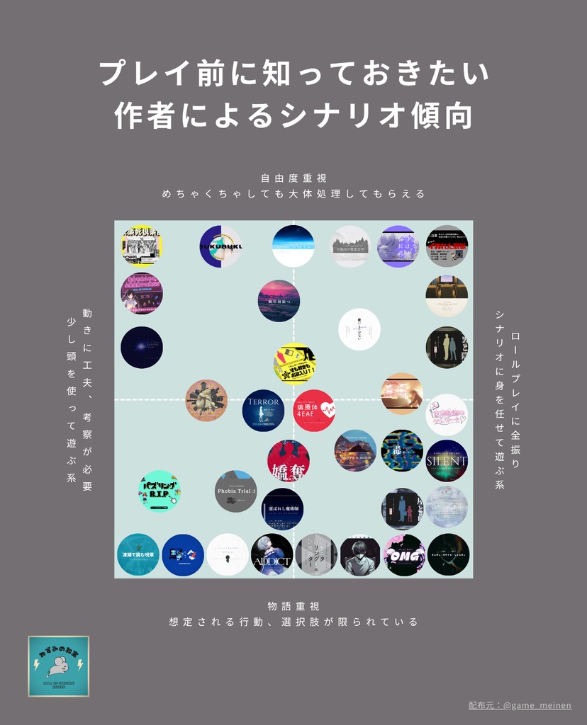 シナリオ早見表