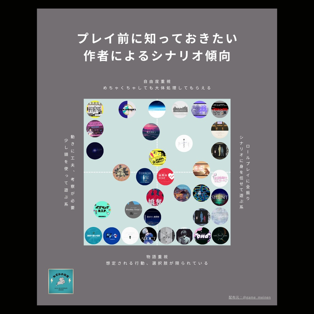 シナリオ早見表