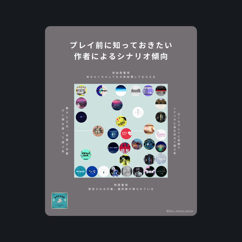 [　シナリオ早見表　]