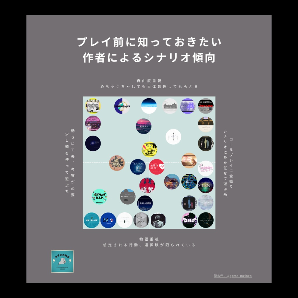 シナリオ早見表