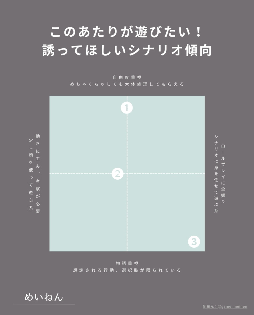 【無料】シナリオ傾向紹介用素材【TRPG用】