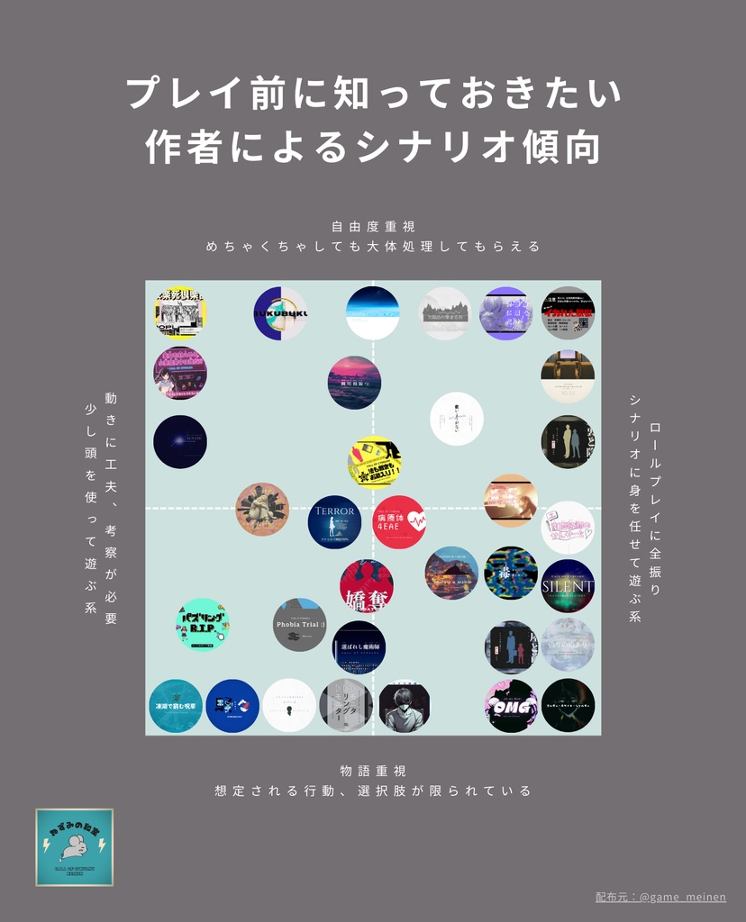 【無料】シナリオ傾向紹介用素材【TRPG用】