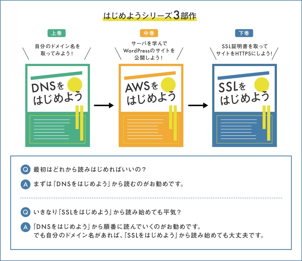 【ダウンロード版】AWSをはじめよう 改訂第2版 ~AWSによる環境構築を1から10まで~
