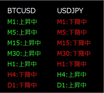 TF Trend Panel - 複数時間軸を一目で把握するトレンド監視インジケーター