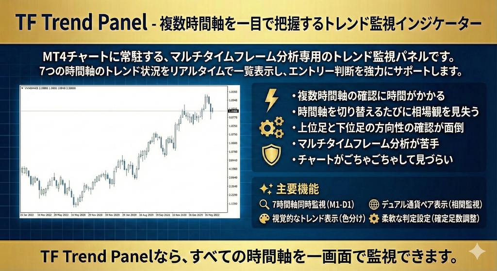 TF Trend Panel - 複数時間軸を一目で把握するトレンド監視インジケーター