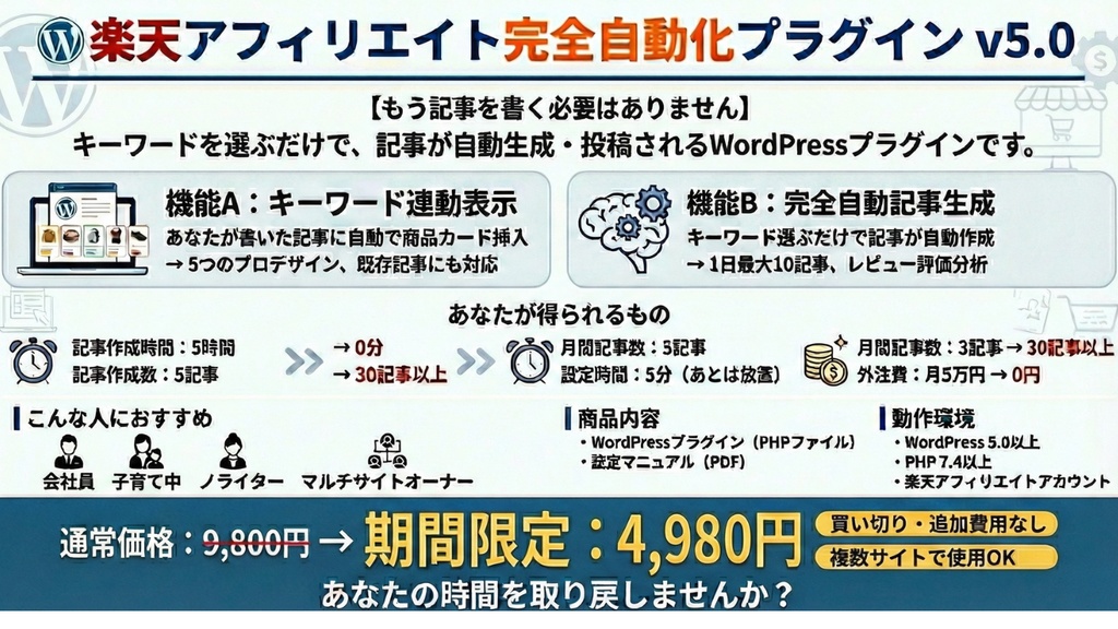 楽天アフィリエイト完全自動化プラグイン v5.0.1