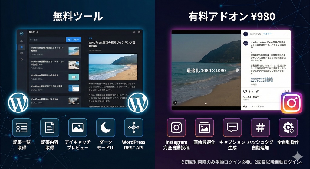 WordPress記事取得ツール | Instagram自動投稿アドオン