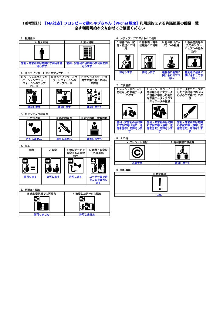 【MA対応】1.8MBのフロッピーディスクで動くまめふれんず【VRchat想定】