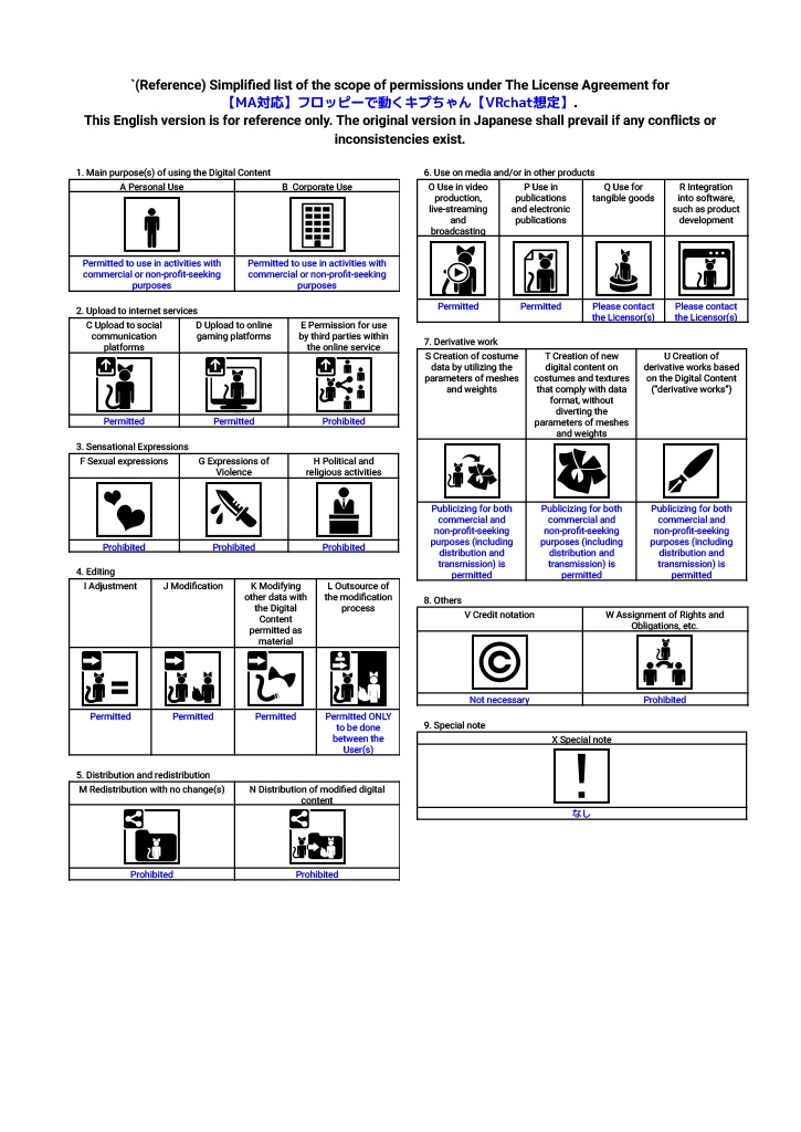 【MA対応】1.8MBのフロッピーディスクで動くまめふれんず【VRchat想定】