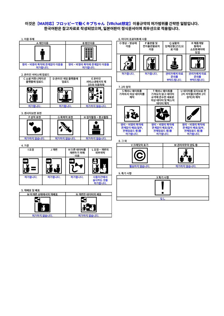 【MA対応】1.8MBのフロッピーディスクで動くまめふれんず【VRchat想定】